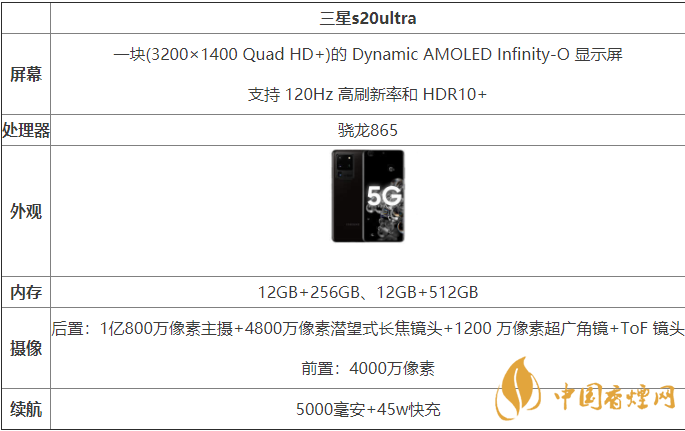 三星s20ultra國(guó)行和港版有什么區(qū)別-哪款更好？