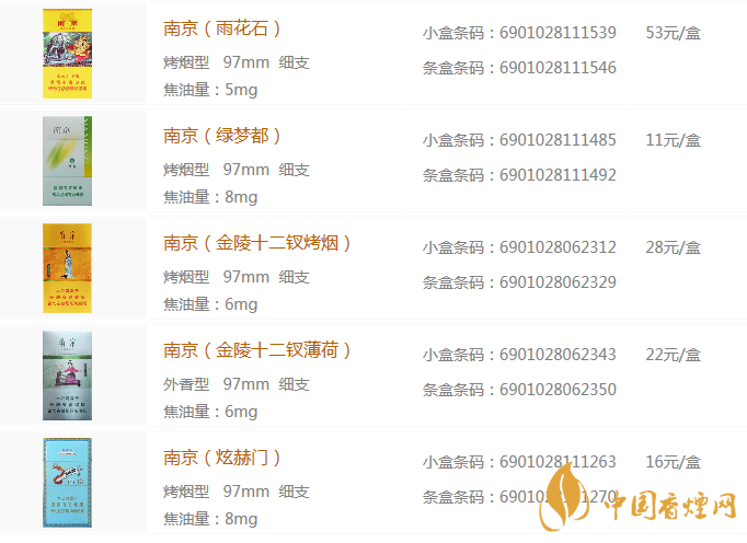 2020南京細(xì)支煙價格表及圖片一覽