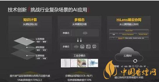 華為ModelArts3.0是什么？ModelArts3.0提供什么服務(wù)？