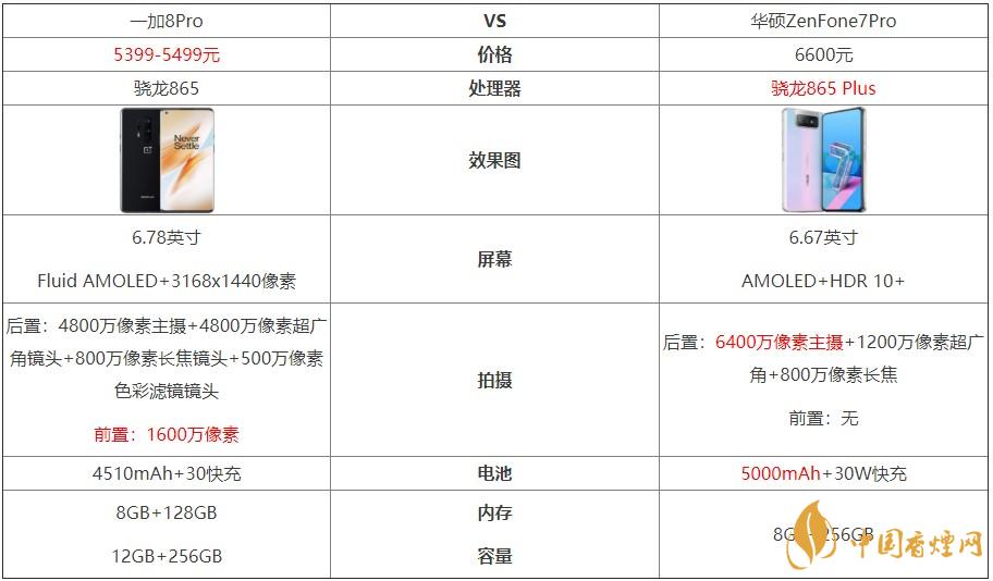 一加8Pro和華碩ZenFone7Pro對(duì)比-哪個(gè)更好？