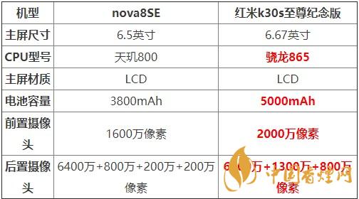 nova8SE和紅米k30s至尊紀念版對比 哪款更值得買？
