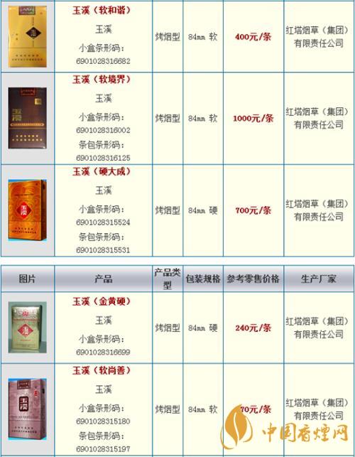 玉溪細支阿詩瑪多少錢一包？玉溪香煙市場價大全2020