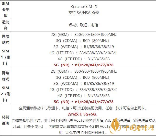 oppoa55手機價格和參數 oppoa55手機怎么樣