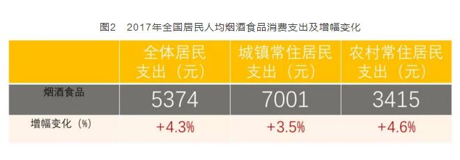 2017年全國卷煙消費支出統計，買煙竟花了這么多錢